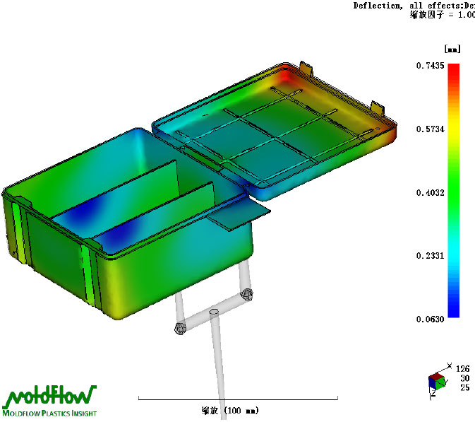 mold flow