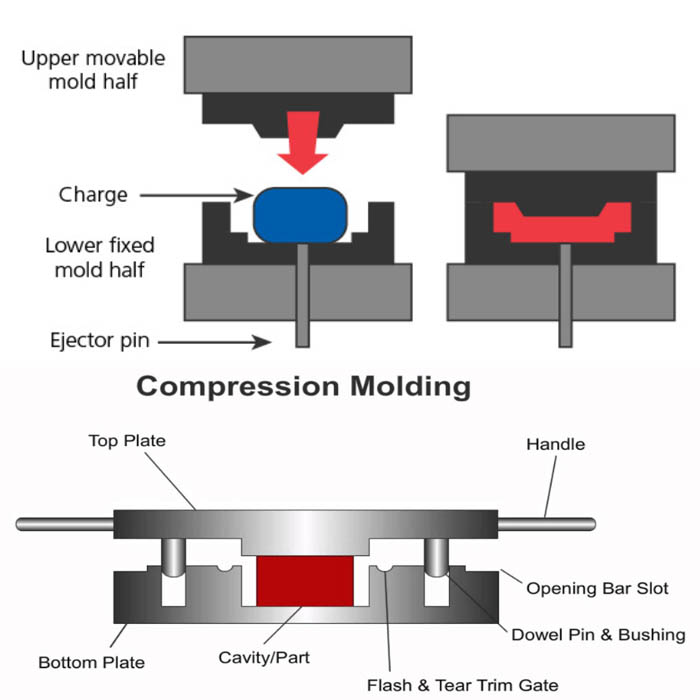 Compression molding mold introduction