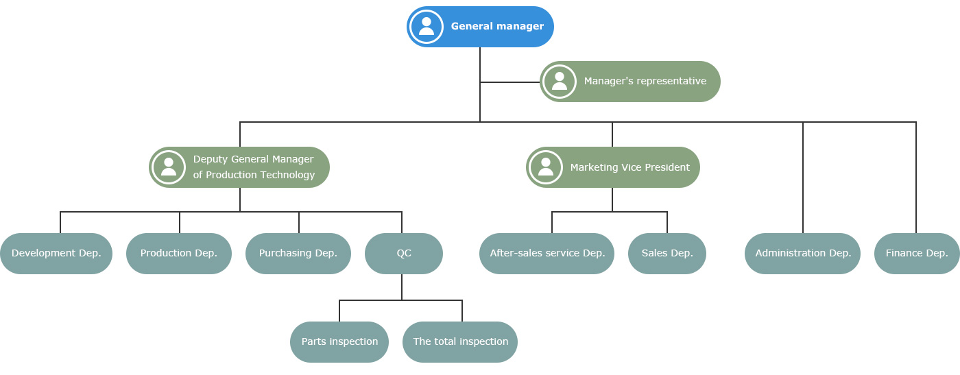 Deying mould management structure