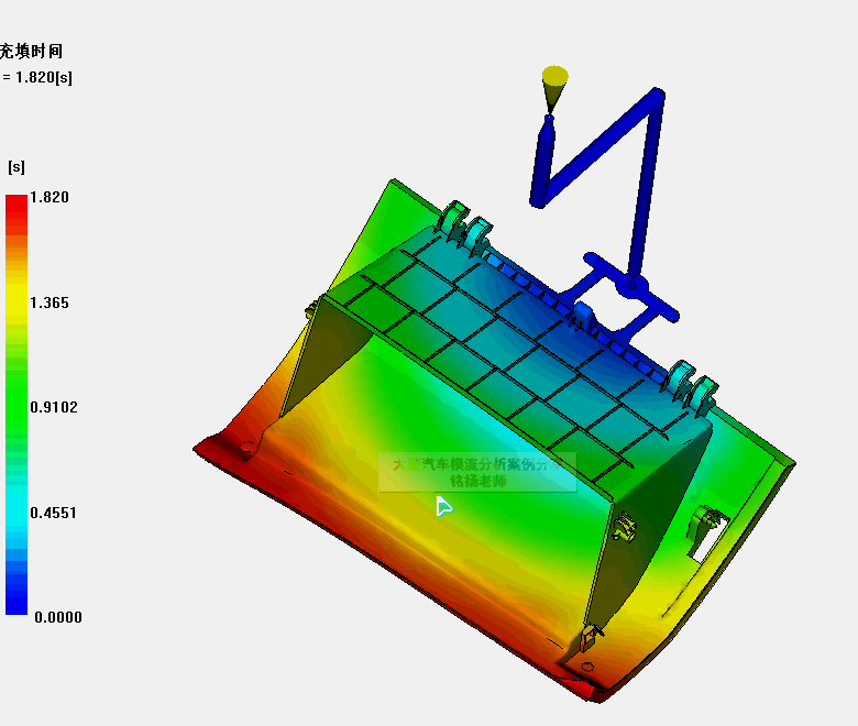 Mold flow analysis