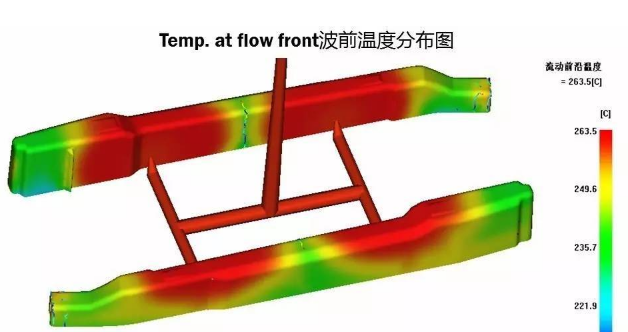 temp front of flow