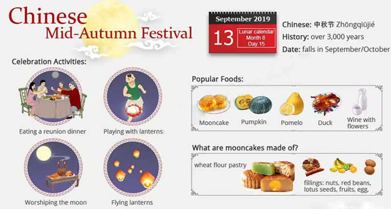 Chinese Mid-Autumn Festival in 2019
