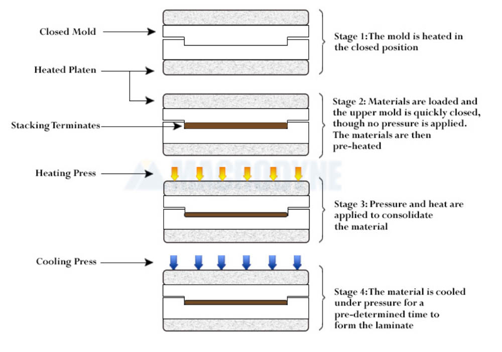 Composite materials compression moldings maker in taizhou