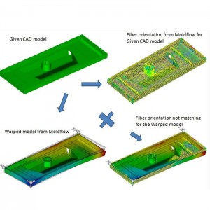 SMC Sheet molding compound compression mould