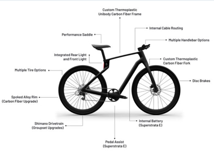 What is carbon fiber