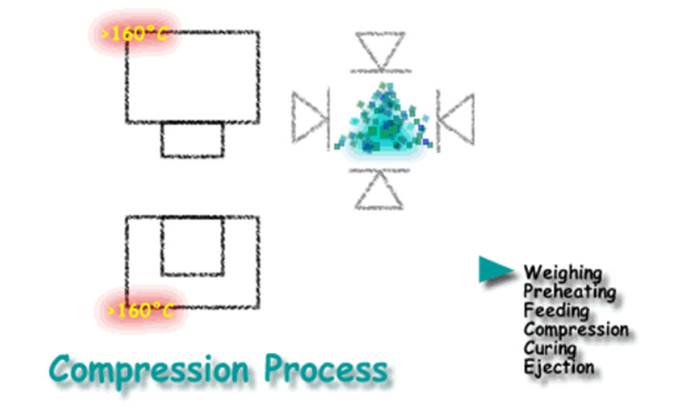 compression process-1