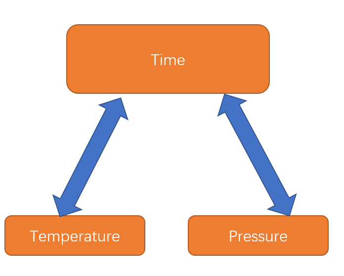 Compression molding process parameters