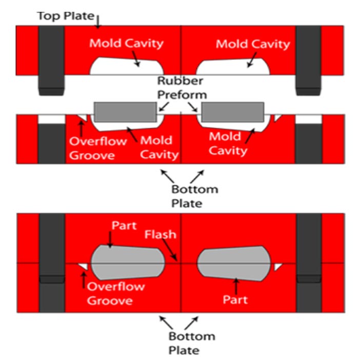 DEYING Rubber Compression Molding FAQ