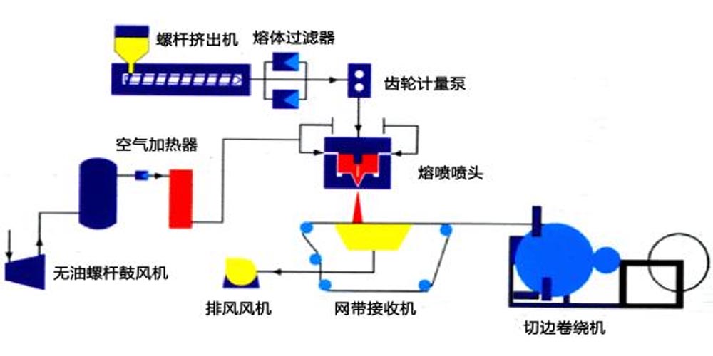 spinneret plate moulds for mask machine-6